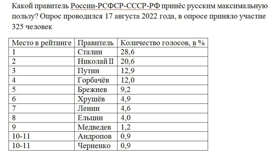 Сколько за кого проголосовали 2024. Выборы 2024 года в России президента. Выборы президента России 2024 Дата кандидаты. Выборы президентов в России по годам таблица. Когда будут выборы президента в России в 2024.