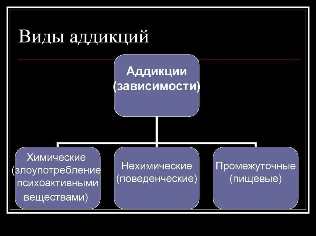 Виды психологической зависимости человека. Виды аддикции. Виды зависимости в психологии. Виды аддикции в психологии. Формы аддикции.