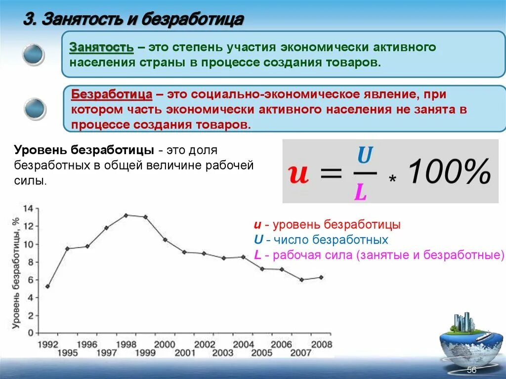 Общий уровень цен и безработицы в экономической. Занятость и безработица. показатели занятости и безработицы в стране. занятые и безработные. занятость и безработица уровень безработицы в экономике.