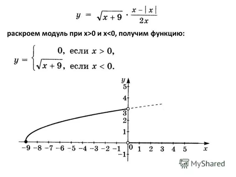 Как раскрыть модуль числа. Правило раскрытия модуля. Модуль x-2 -модуль 2х+2 1. Правило раскрытия модуля. Модуль x+3+ модуль x-5= 10.
