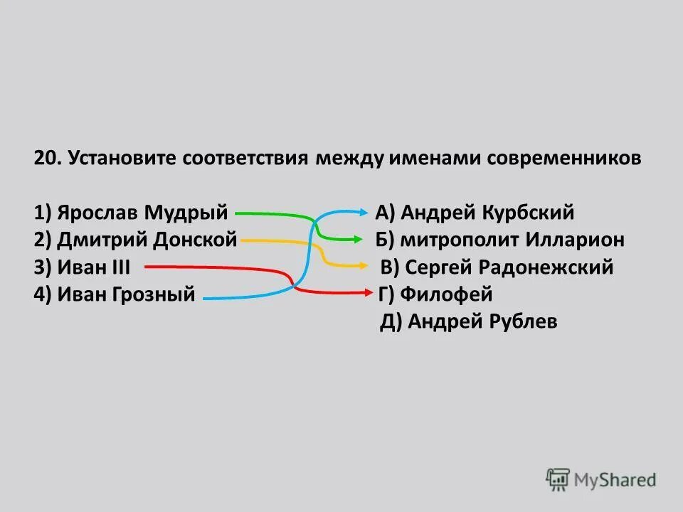 Установите соответствие названиями произведений между именами