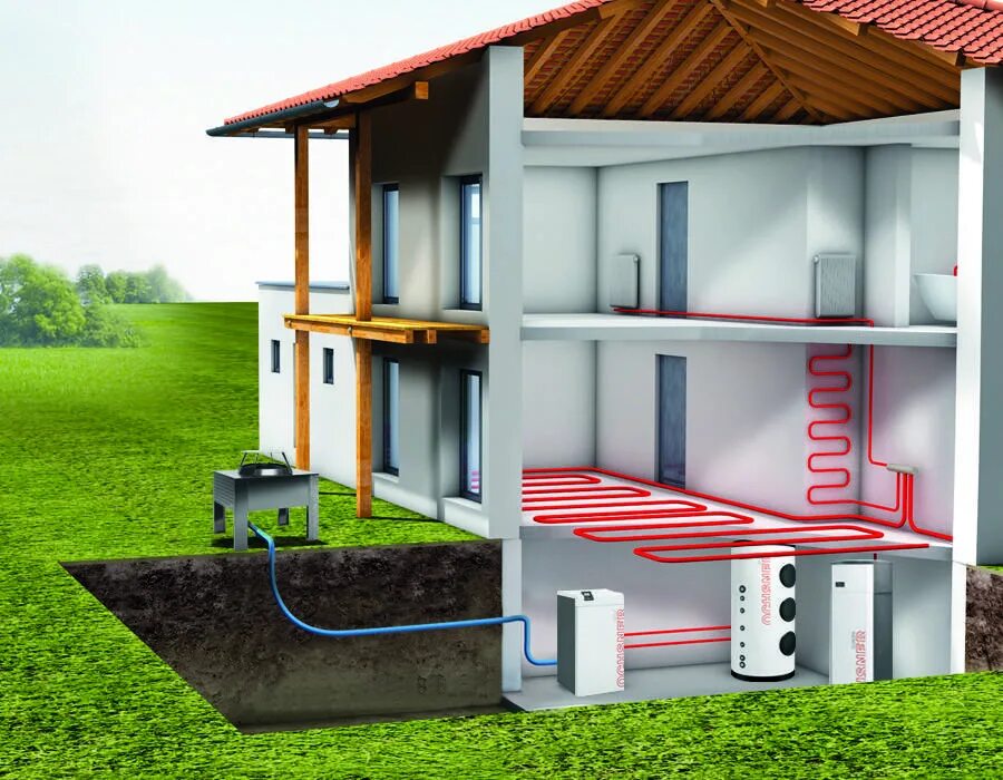 Геотермальное отопление. Альтернативное отопление. Отопление частного дома. Отопление в частном доме. Чем обогреть дом