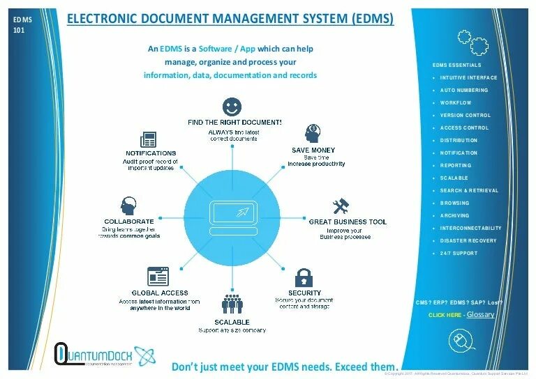 Document management system. Edms система. electronic document management system. document management system (dms). система управления документами (document management system).