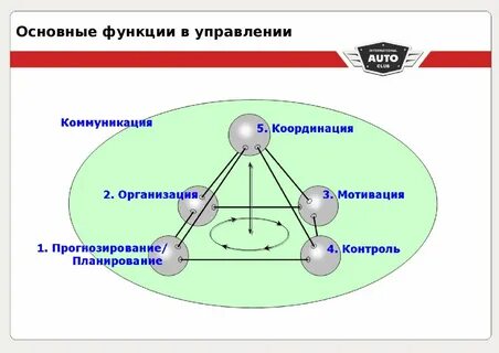 Системность функций