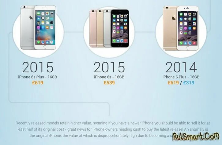 Сколько стоит 13 айфон цена в россии. Iphone 6 2014. Процессор айфон 6 плюс. Айфон 6 какого года. Айфон 6 с 2015 года.