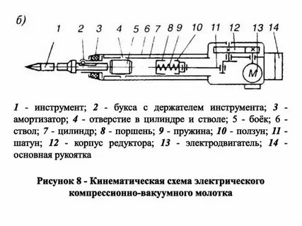 Работа механизированным инструментом