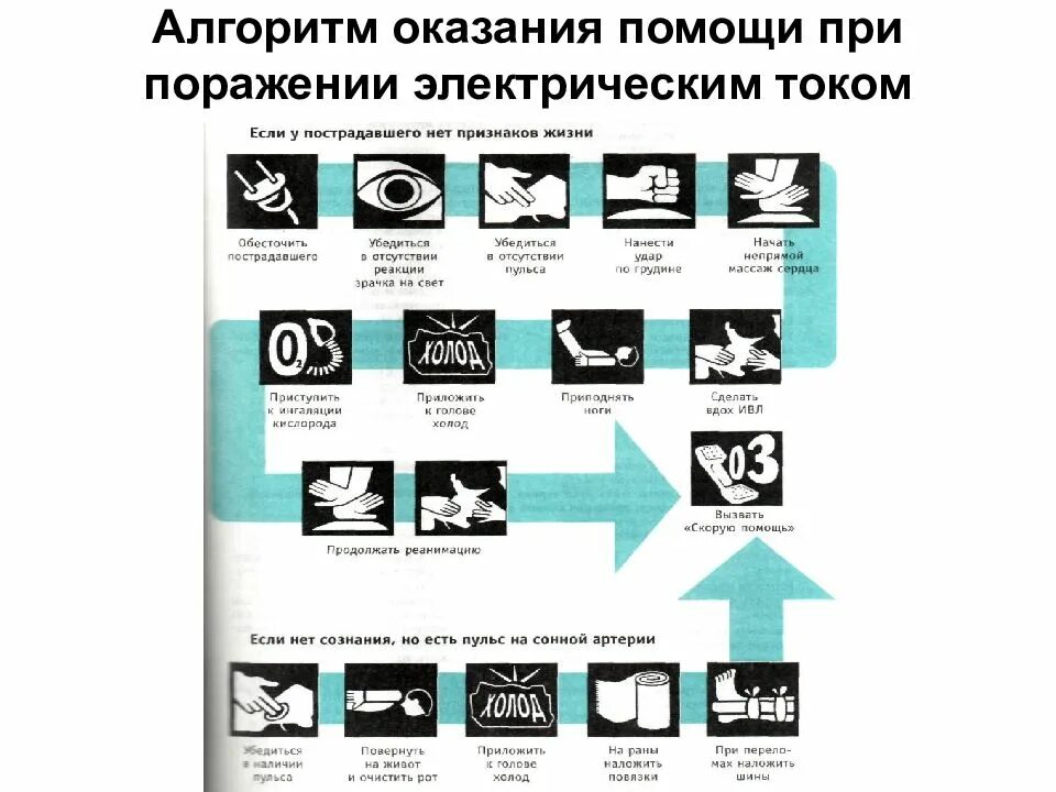 Действия в случае поражения электрическим током. Алгоритм оказания первой помощи при поражении Эл.током. Алгоритм при поражении электрическим током. Памятка оказание первой помощи при поражении электрическим током. Алгоритм оказания первой помощи при поражении током.