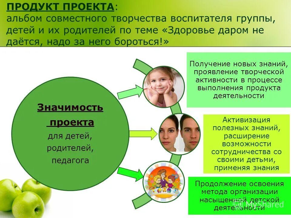 Проектная деятельность в доу. Интересный проект для доу. Проект в доу. Интересные проекты в детском саду. Продукт проекта исследовательской работы.