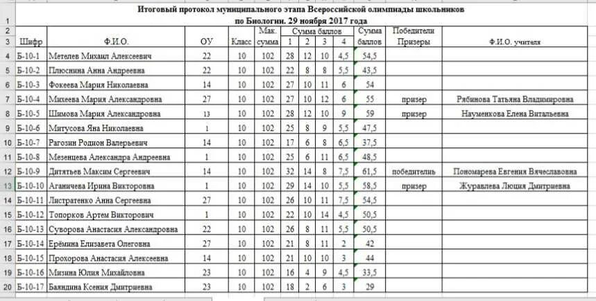 Тест школьной 9 класс. Ответы на Олимпиаду по биологии. Результаты олимпиад.