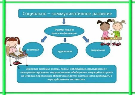 Формы обучения в соответствии с фгос