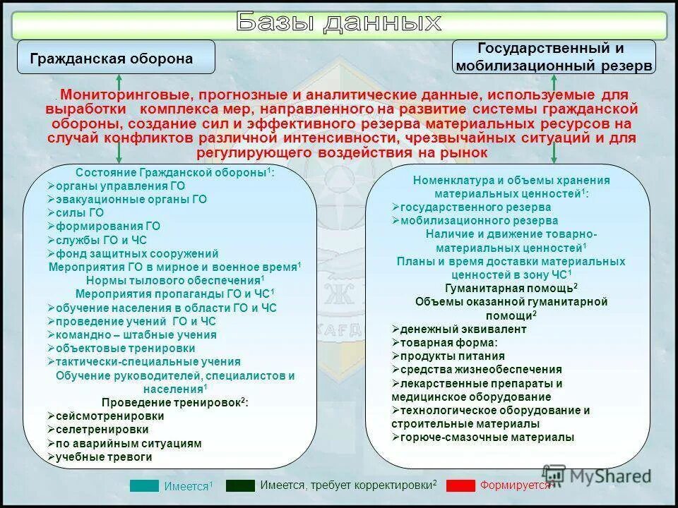 Что такое мобилизационный резерв. Мобилизационный резерв. Мобилизационный резерв РФ. Предназначение мобилизационного резерва. Служба в мобилизационном резерве.