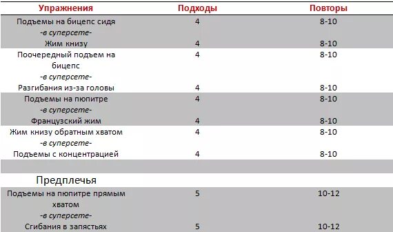 Программа на неделю гантели. Схема накачки бицепса гантелями. программа тренировок на бицепс с гантелями. упражнения на бицепс подходы. график тренировок на бицепс.
