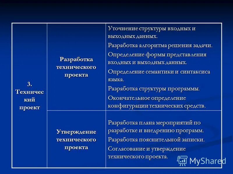 Определите выходные данные при заданных исходных данных -10 0 10. Ide входные данные, выходные данные. 3 определите выходные данные. 3 определите выходные данные. Ide входные данные, выходные данные.