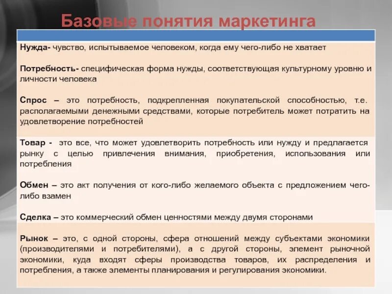 Базовые понятия маркетинга. 2. Базовые понятия маркетинга.. Основные понятия маркетинга нужда. Фундаментальные понятия маркетинга. Маркетинговый запрос