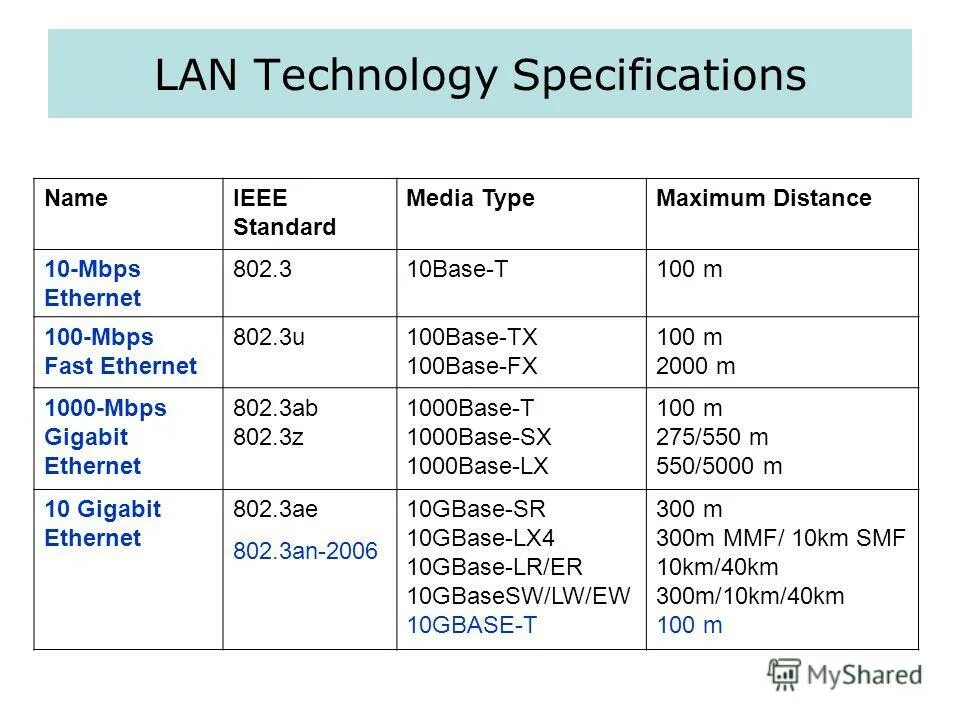3u 100base-tx. 3 ethernet. 3. Медиаконвертеры gigabit ethernet (1000 мбит/с). 3 ethernet.
