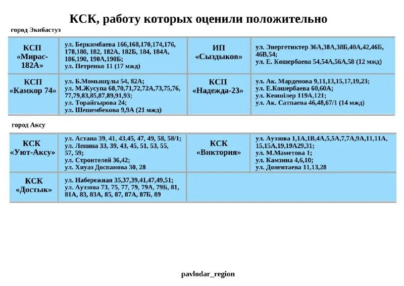 До скольки работает кск. Кск, управляющей компании. номера кск. кск урок расшифровка. работа кск.