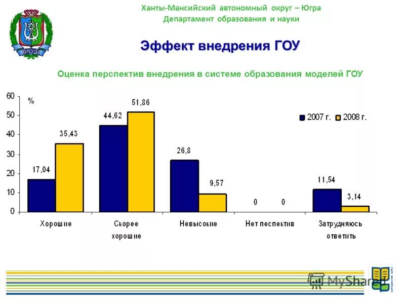 Наука результаты