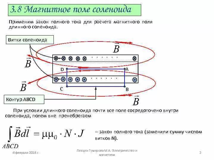 Магнитное поле в центре соленоида. Магнитная индукция длинного соленоида. Магнитная индукция бесконечного соленоида формула. Закон полного тока для магнитного поля формула. Применение закона полного тока к расчёту магнитного поля.