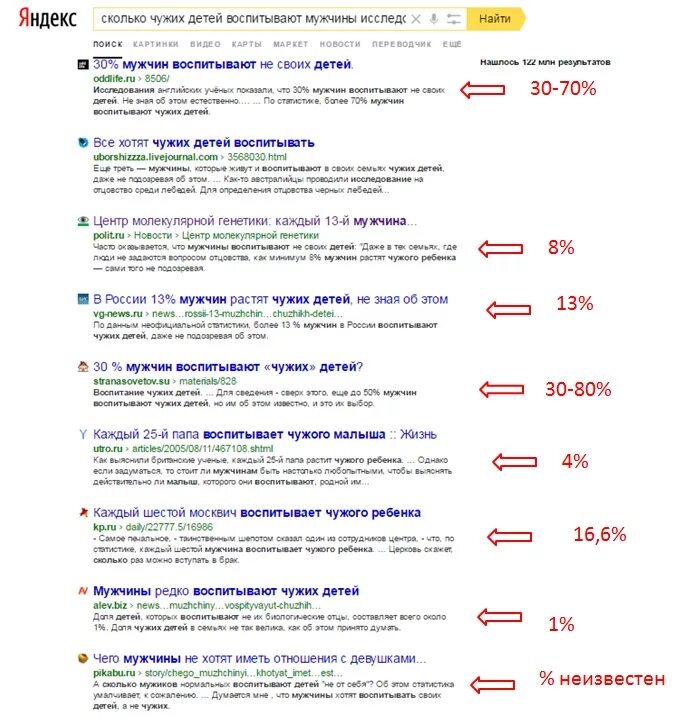 Мужчина воспитывает чужих детей. Достойной воспитать своих детей. Высказывания про пап. Сколько мужчин воспитывает детей чужих. Мужчины воспитывают не своих детей.