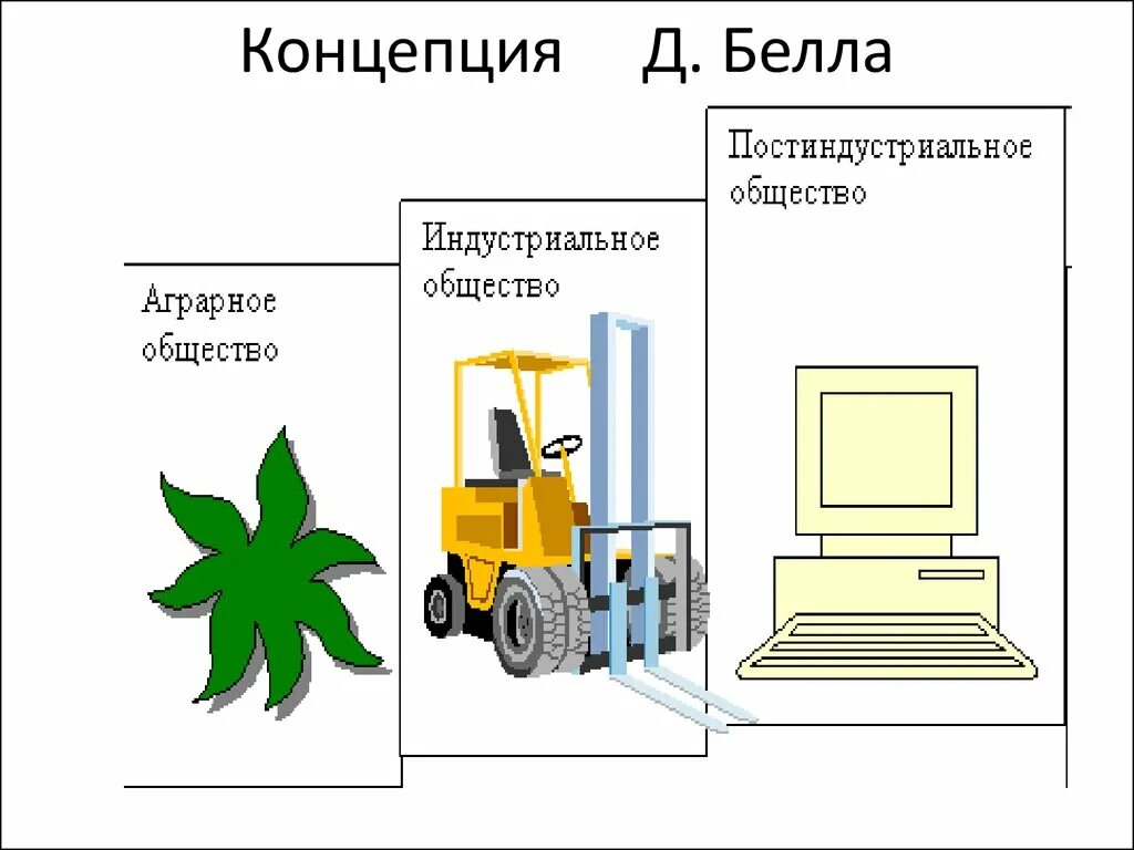 Д белл постиндустриальное общество