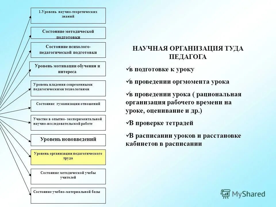 Учебно методическая подготовка