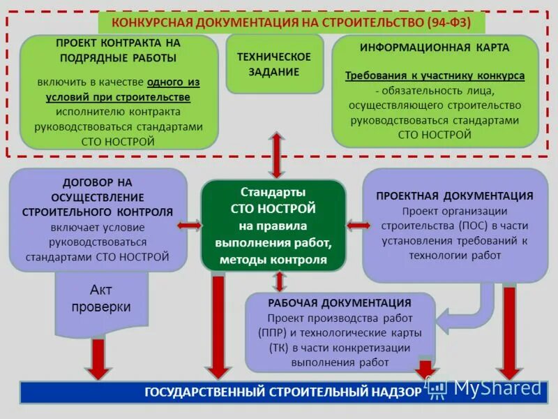 Министерство технического развития