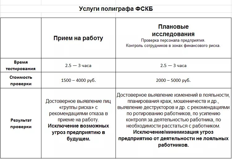 Типовые вопросы на полиграфе при приеме на работу. Результаты проверки на полиграфе. Вопросы на детекторе лжи при приеме на работу. Прохождение полиграфа при приеме на работу вопросы. Детектор лжи при приеме