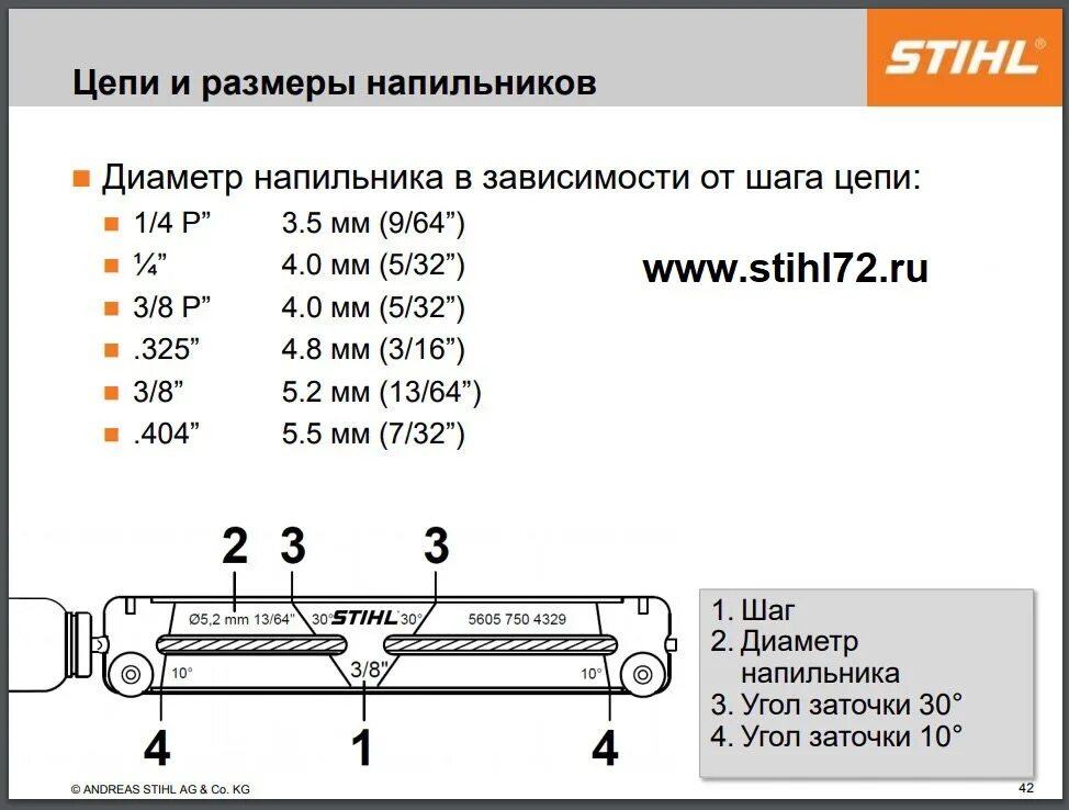 Какой напильник для штиль. Таблица напильников для заточки цепей бензопил. Таблица подбора диаметра напильника для заточки цепи бензопилы. Диаметр напильника для заточки цепи 3/8 штиль. Диаметр напильника для заточки цепи бензопилы штиль 180.