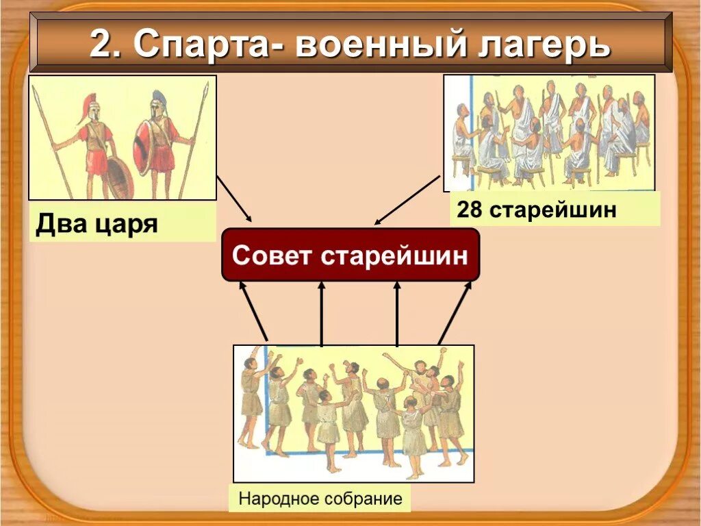 Тесты по истории 5 класс древняя спарта. Древняя Спарта военный лагерь. Спарта военный лагерь 5 класс. Древняя Спарта военный лагерь урок.