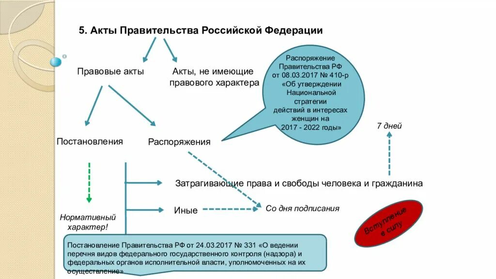 Акты правительства Российской Федерации. Правовые акты правительства РФ. Виды актов правительства. Виды актов президента РФ.