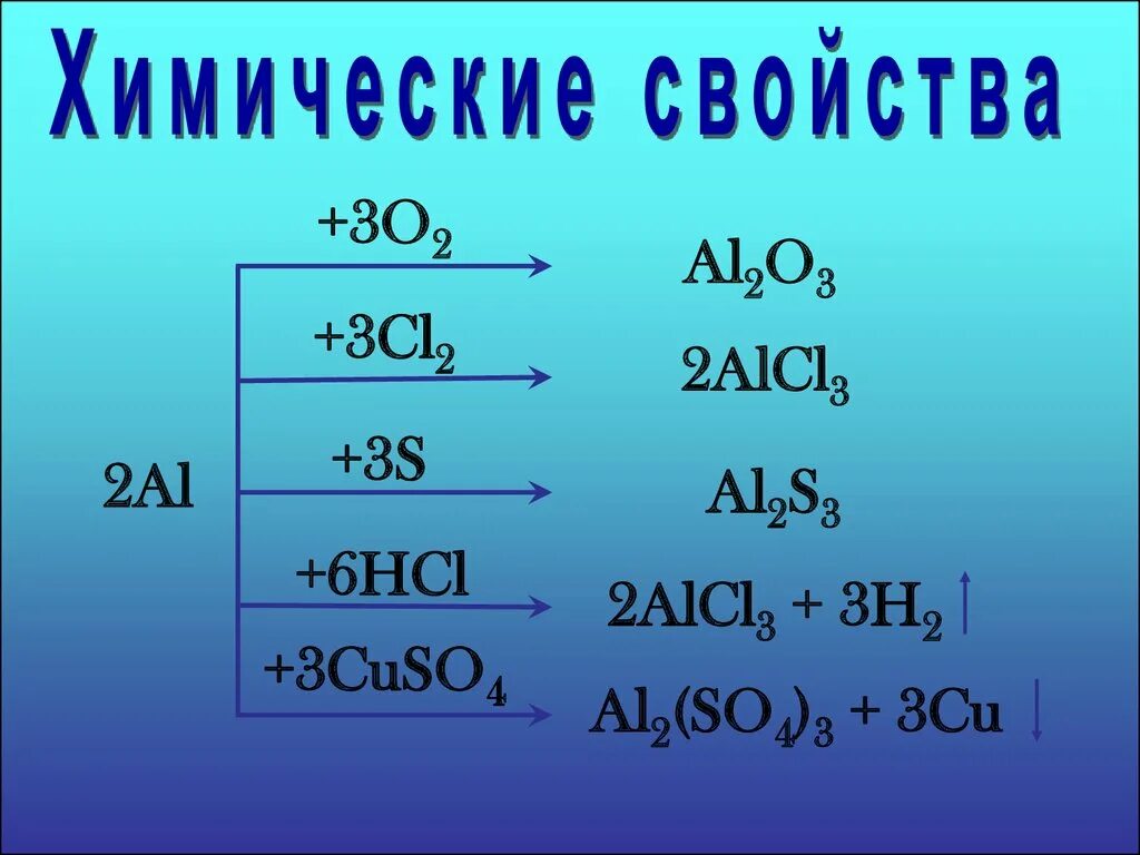 Химические свойства алюминия с кислотами. Алюминий + cl2. Al2o3 cuso4. Al2o3. Al o2 al2o3.