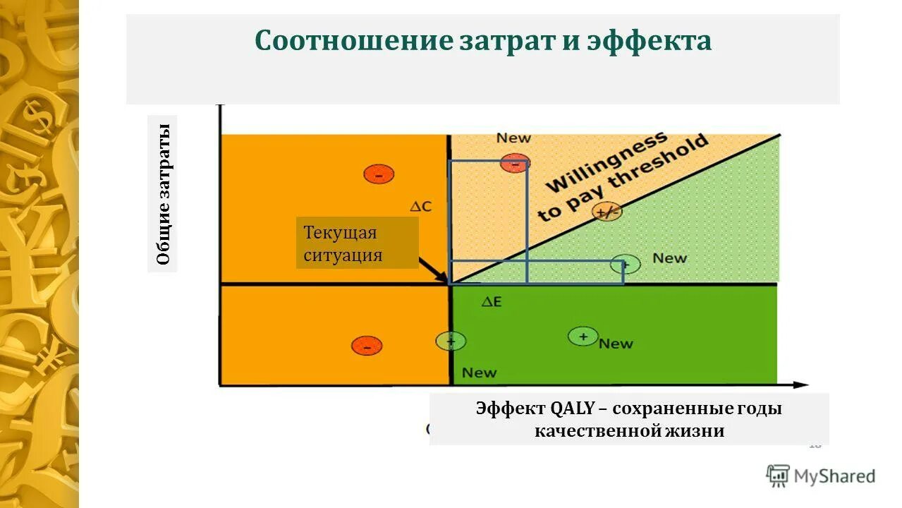 Соотношение между затратами и результатом