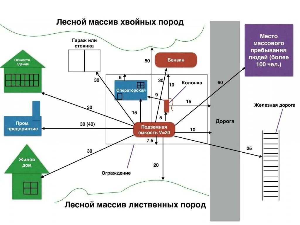 Размер установленной на территории
