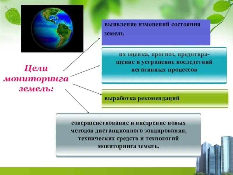 Задачи государственного мониторинга земель это. Задачи мониторинга земель. цели мониторинга земель. цели и задачи мониторинга земель. принципы ведения мониторинга земель.