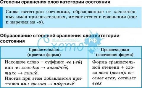 Сравнительная и превосходная степень категории состояния