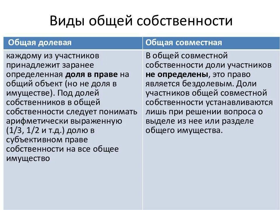 Виды общей собственности. Виды общей совместной собственности. Общий вид.