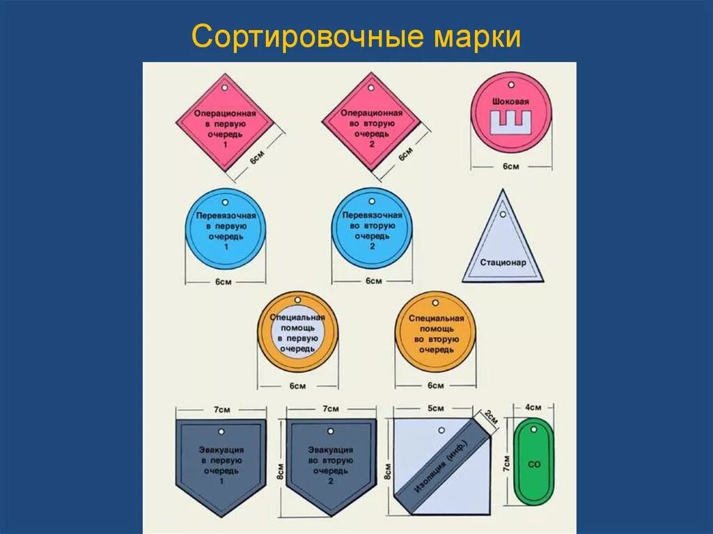 Других систем в первую очередь. Сортировочная марка при ЧС. Медицинская сортировка сортировочные марки. Медицинская сортировка пострадавших схема. Сортировочные gарки.