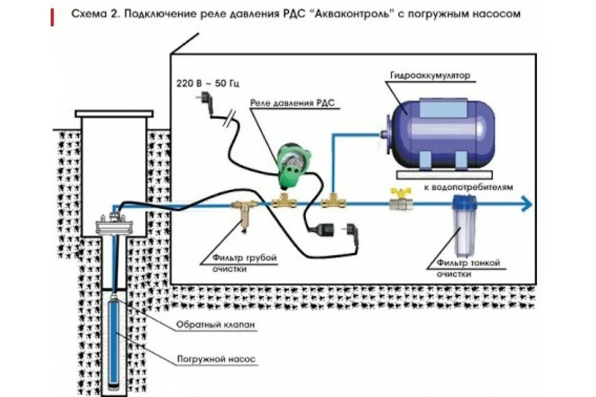 Погружной насос отключается. Реле давления электронное Extra Акваконтроль РДЭ g1/2 (точность 5 %). Реле давления Акваконтроль РДЭ электронное Extra, 1.5КВТ g1/2 5. Реле давления воды электронное Акваконтроль Extra РДЭ g1/2. Реле давления воды электронное Extra Акваконтроль РДЭ -М.