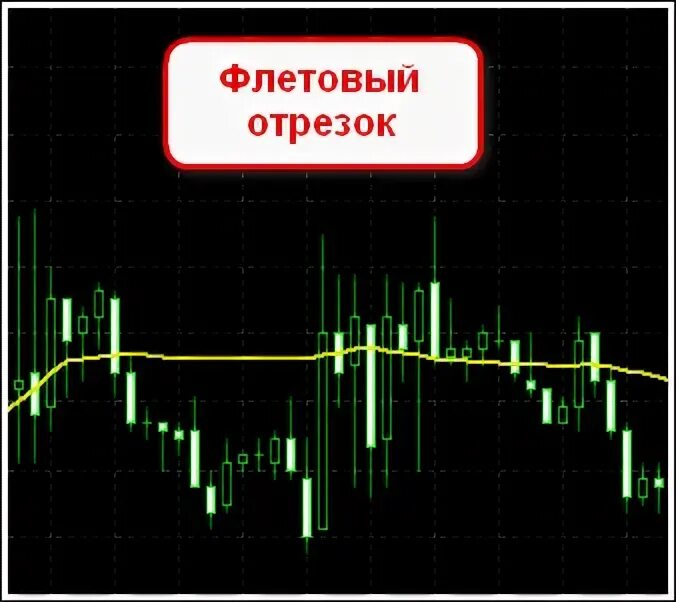 Line sell. Индикатор линий. Свечи на отбой как торговать. Line sell. Индикатор start.