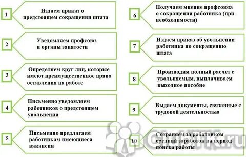 Процедуры работника