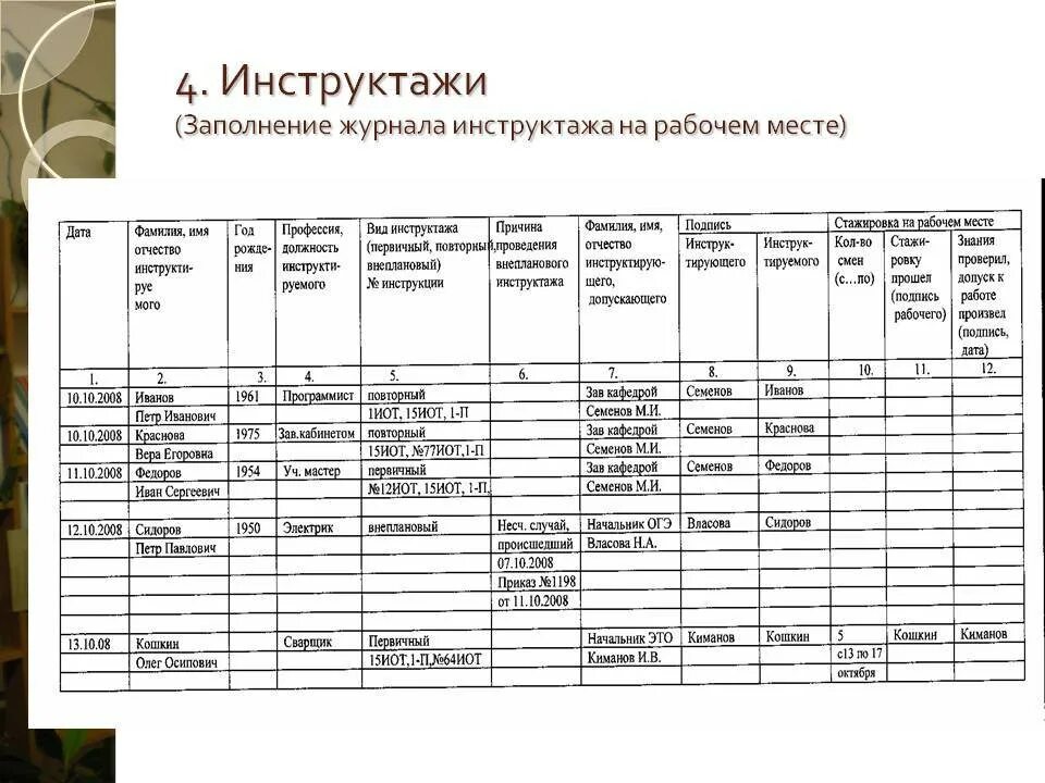 Охрана труда журналы какие должны быть. Заполнение журнала учета инструктажей по пожарной безопасности. Образец заполнения журнала пожарного инструктажа. Образец заполнения журнала инструктажа по технике безопасности. Пример заполнения журнала инструктажа пожарной безопасности.