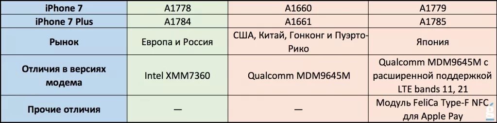 Что значит буква в серийном номере айфона. Iphone обозначение модели. Номер модели айфона расшифровка. Маркировка iphone. Модель айфона a1661.