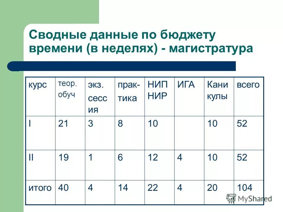 Форма сводных данных. Сводные данные по бюджету времени. сводные данные по бюджету времени в неделях это. сводная данных. сводные это.