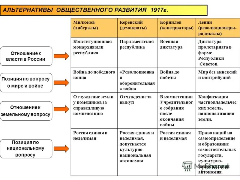 представление о крепостном праве консерваторов и радикалов. таблица консерватизм и радикализм. представления о крепостном праве консерваторы и радикалы. представления о крепостном праве консерваторы и радикалы. представления о крепостном праве консерваторы и радикалы.