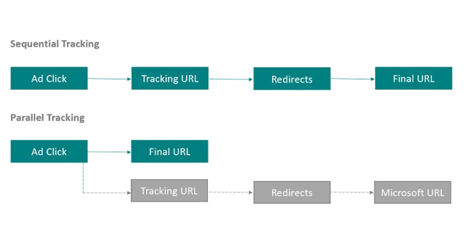 Click tracking. Parallel support выход. Rolls out Parallel. Click track. Parallel tracking Automatic code.