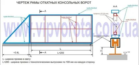 Откатные ворота чертежи 4 метра