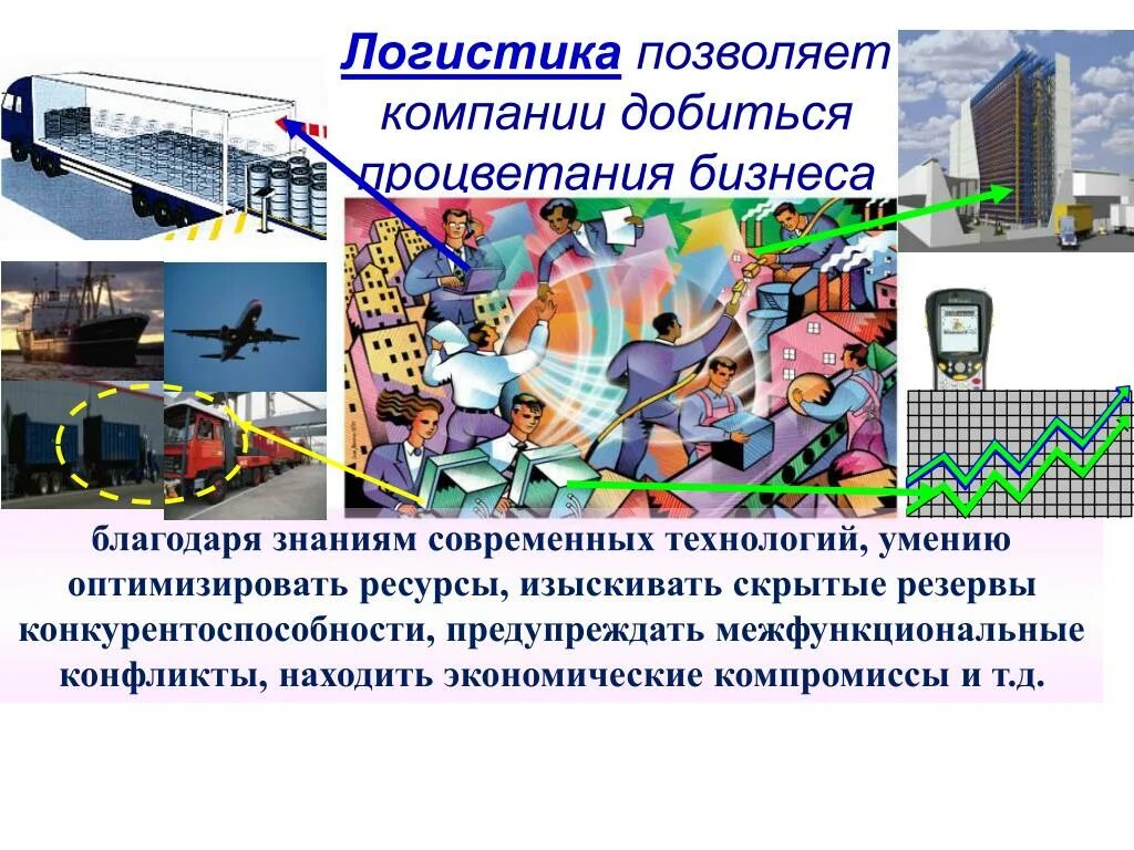 Проект профессия логист. Актуальность профессии логист. Экономические компромиссы в логистике. Логистика это простыми словами. Логист профессия.