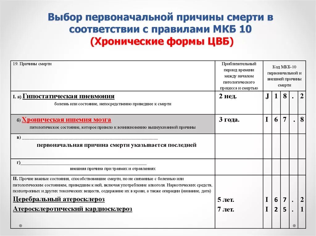 Смерть до приезда смп. Код мкб биологическая смерть. Причины смерти мкб 10. Клиническая смерть диагноз по мкб. Кодирование причин смерти мкб.