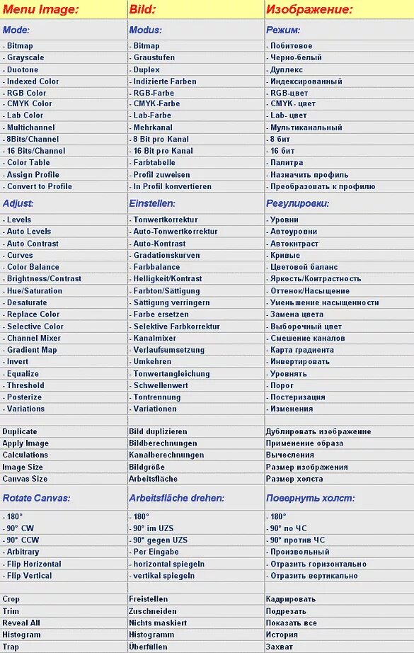 This menu перевод. Перевод терминов. меню на английском в фотошопе. термины фотошопа с английского на русский. фотошоп перевод терминов с английского на русский.