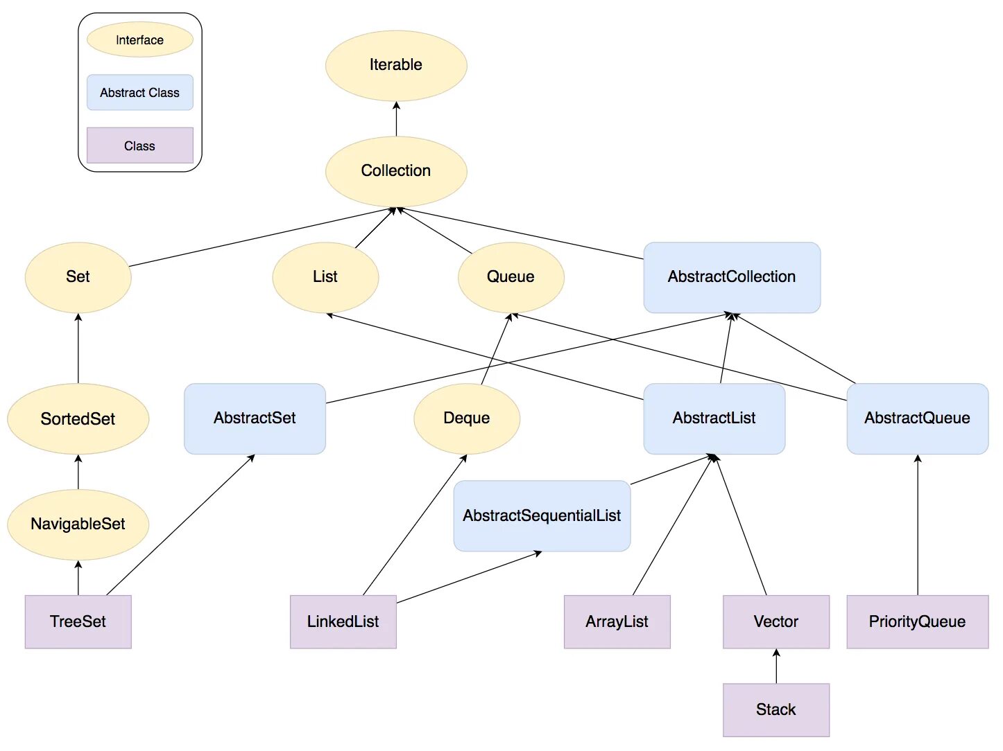 Иерархия классов collection java. Иерархия наследования коллекций java. Java collections Hierarchy. Структура java collection Framework.
